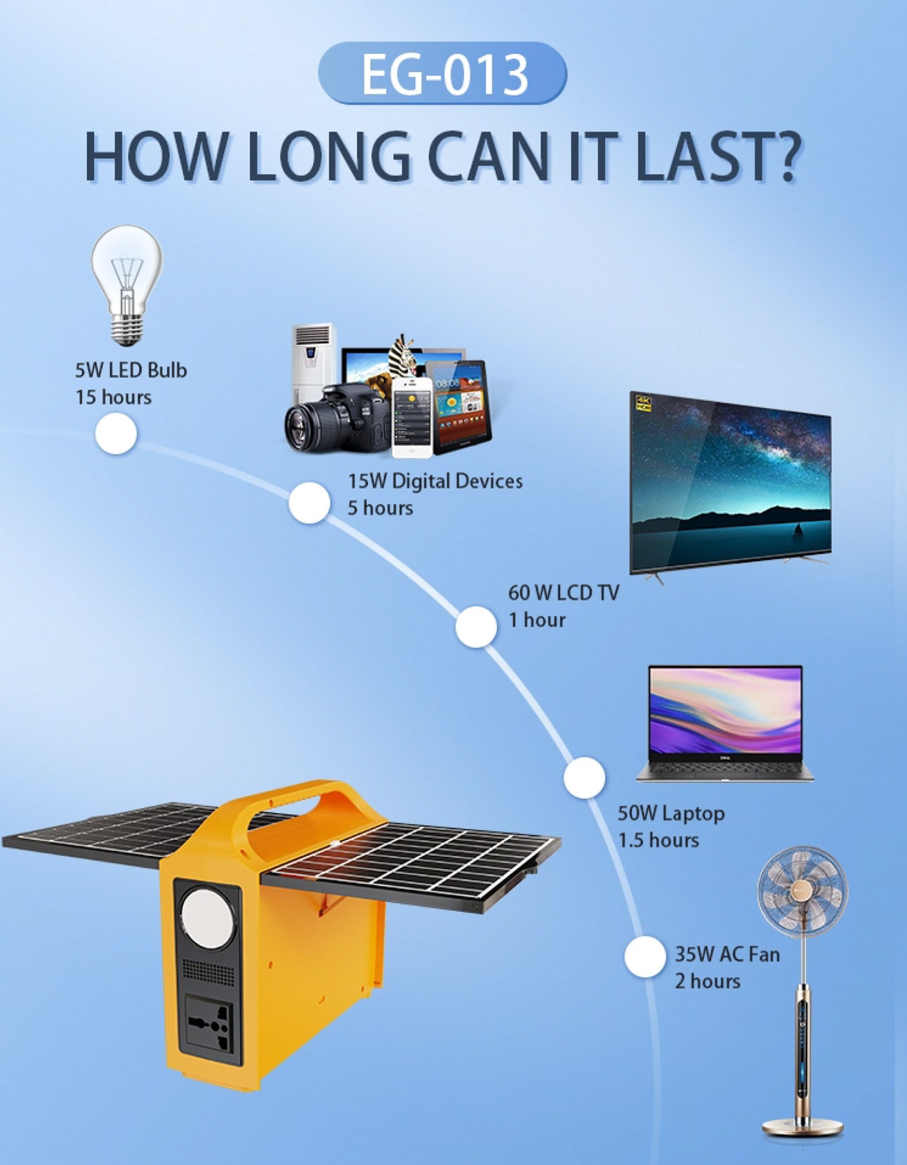 CRONY EG-013 Portable 100W Solar Inverter 76.8Wh LiFePO4 Battery USB PD Fast Charging