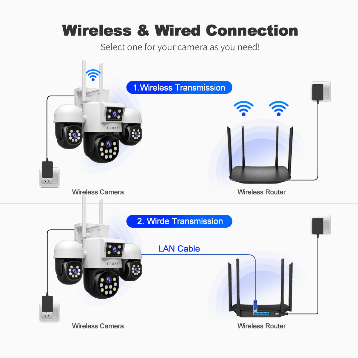 كاميرا أمان داخلية وخارجية CRONY SH069 بعدسة رباعية 1080P PTZ نظام مراقبة مع صوت ثنائي الاتجاه رؤية ليلية ملونة كاملة كشف الحركة إنذار نظام كاميرا واي فاي