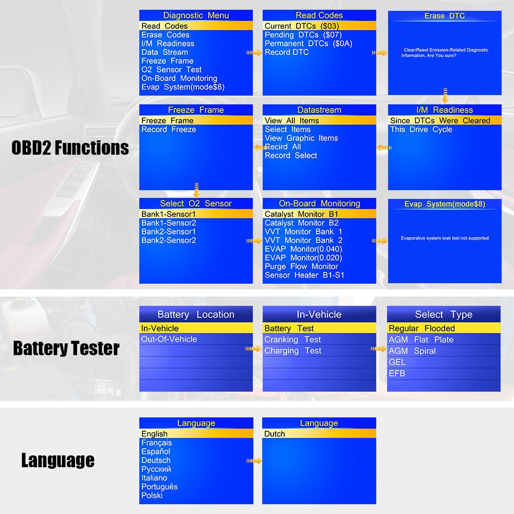 KW681 Car & Motorcycle Battery Tester OBDII Diagnostic Scann - Edragonmall.com