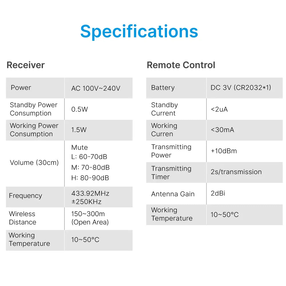 RL-3882 Wireless Remote Control Doorbell - Edragonmall.com