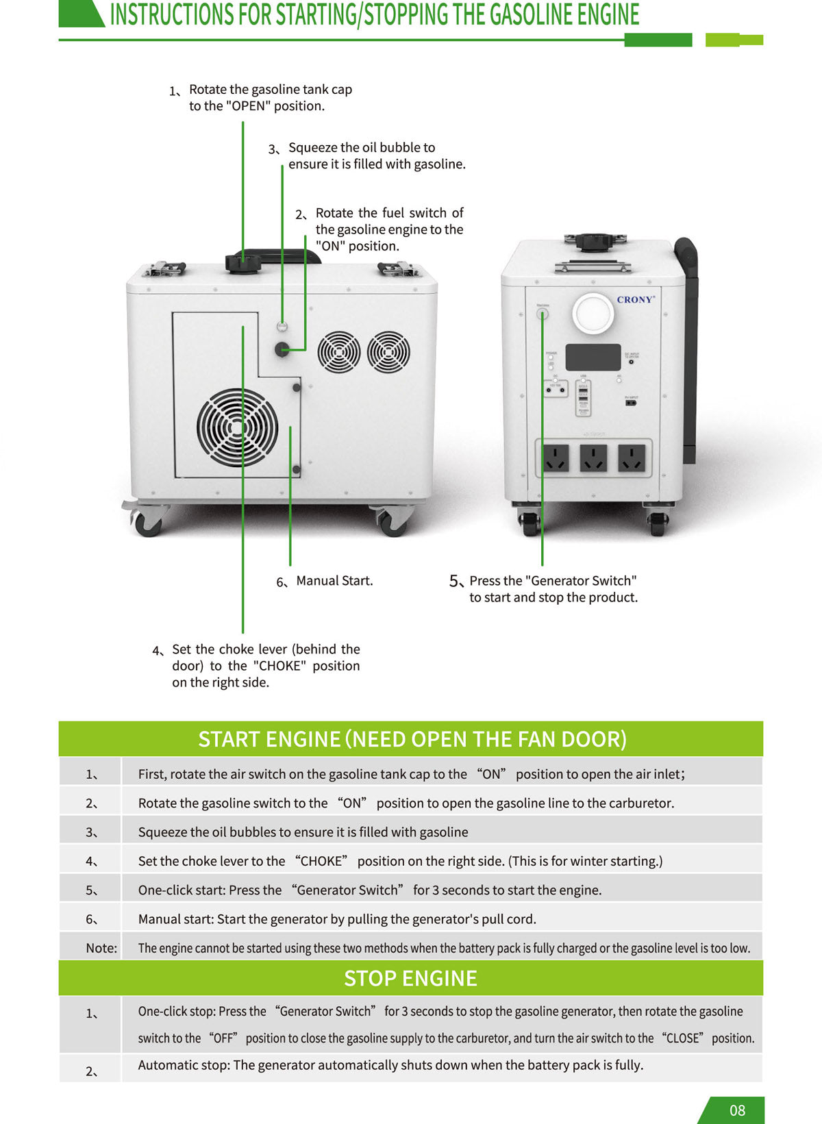 CRONY EB-S1500 2400W Gasoline storage battery With Trolley LiFePO4 Battery 550W Engine with AC DC USB Output for Home and Outdoor Use