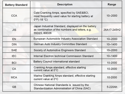أداة فحص KONNWEI KW700 CAN OBD مع وظيفة الطباعة