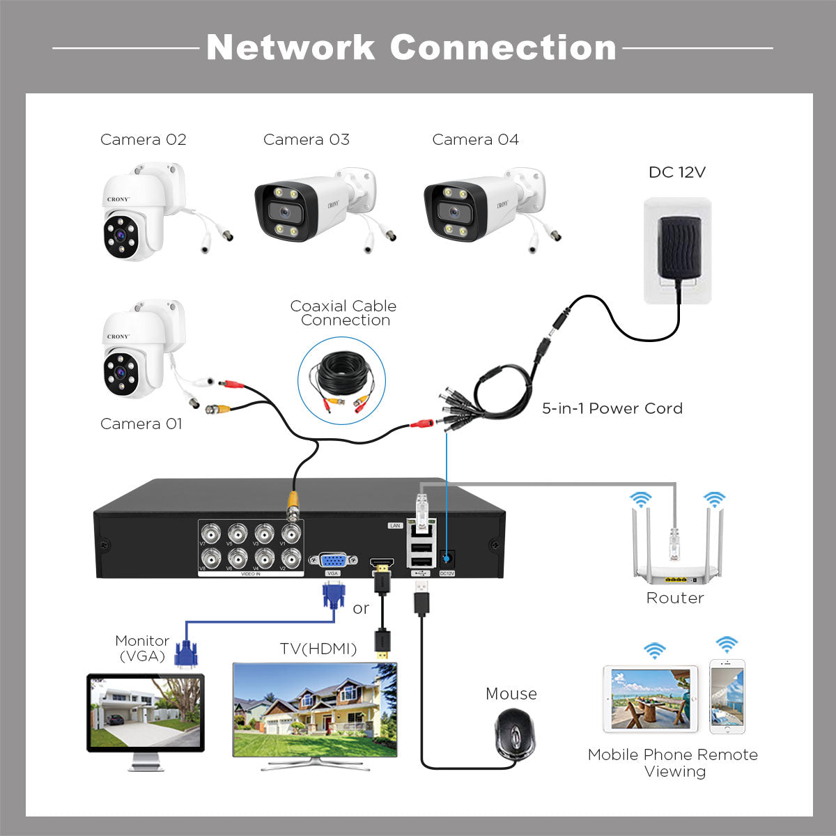 نظام كاميرا أمان CRONY NVS008 بثماني قنوات 5 ميجابكسل للمراقبة الخارجية والداخلية مع جهاز تسجيل DVR مع 8 كاميرات AHD 5MN مع صوت، رؤية ليلية، وكشف حركة