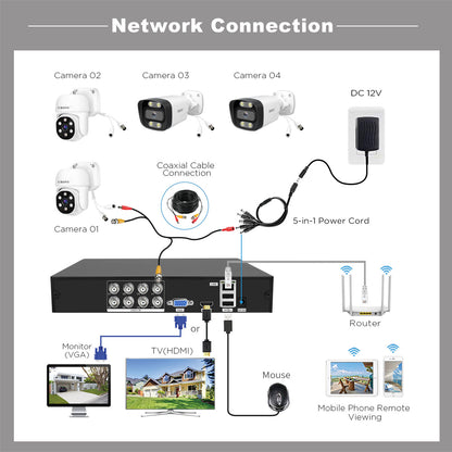 نظام كاميرا أمان CRONY NVS008 بثماني قنوات 5 ميجابكسل للمراقبة الخارجية والداخلية مع جهاز تسجيل DVR مع 8 كاميرات AHD 5MN مع صوت، رؤية ليلية، وكشف حركة