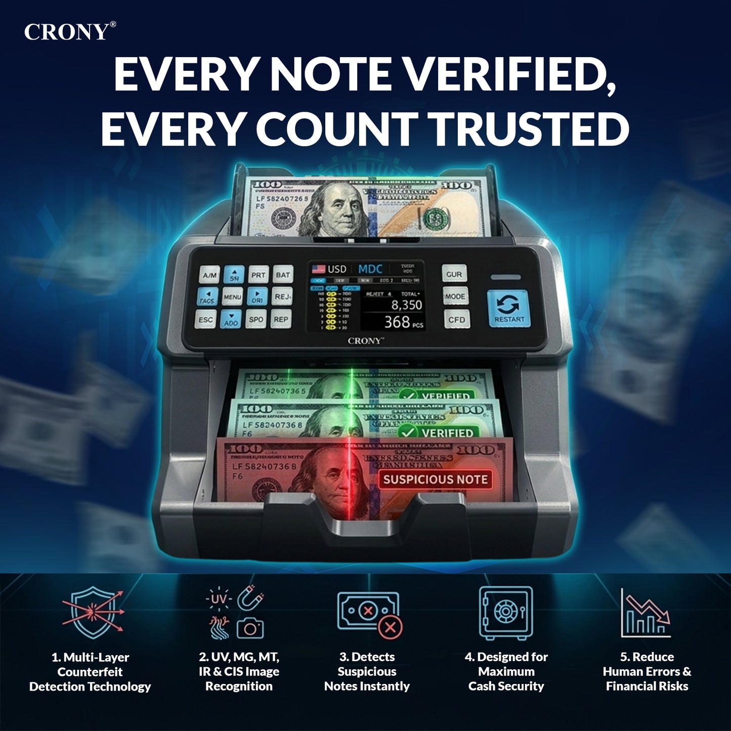 CRONY AL-920 Mix value Money Counter Machine, 1200 PCS/Min High-Speed Bill Counter with UVMG/MY/IT/2 CIS Detection, 400-500 Bill Hopper, 200 Bill Stacker, 3 Counting Modes, Currency Customization, USB & RS-232, 1 Year Warranty