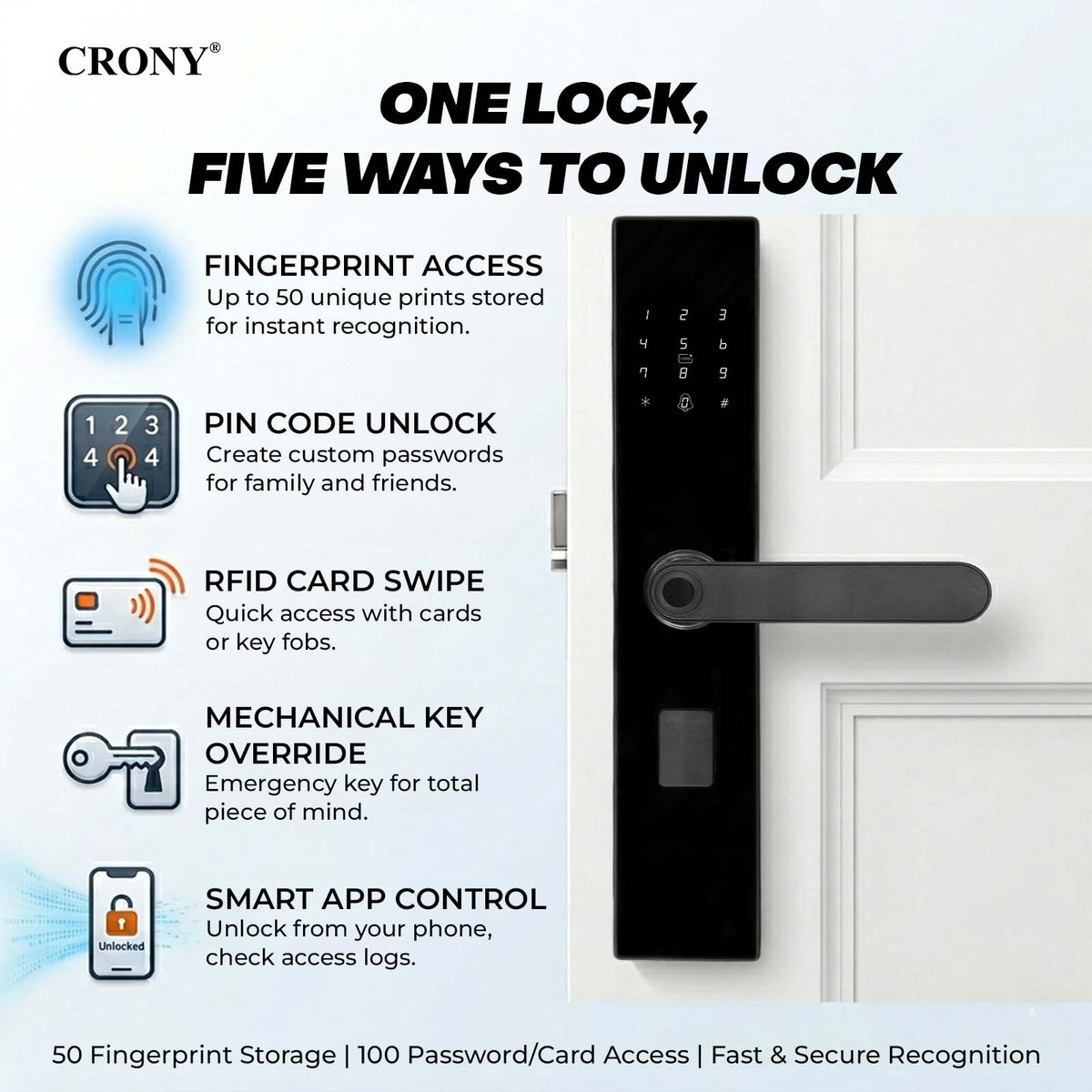 CRONY MJ-18 Smart Door Lock 5-in-1 Built-in Wifi Fingerprint Keyless Entry Weather-Resistant Child Safety Lock for Home Rental Office and Hotel TUYA App Control (black)