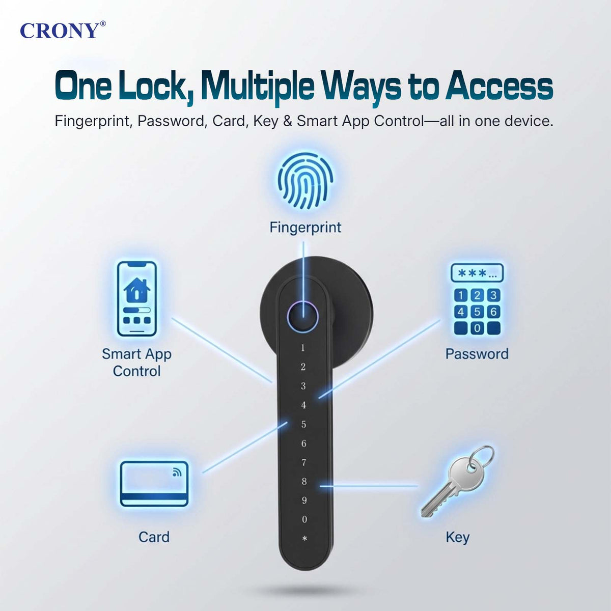 CRONY MJ-S4-DD Smart Door Lock 5-in-1 Fingerprint Keyless Entry Door Locks with App and Keypad Electronic Biometric Handle Child Safety Lock Suitable for for Home Rental Office and Hotel TUYA Black