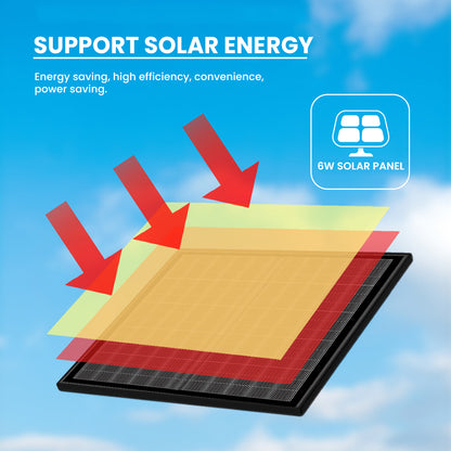 كاميرا كروني SD3210 شمسية PTZ لاسلكية بعدستين وزوم 10X