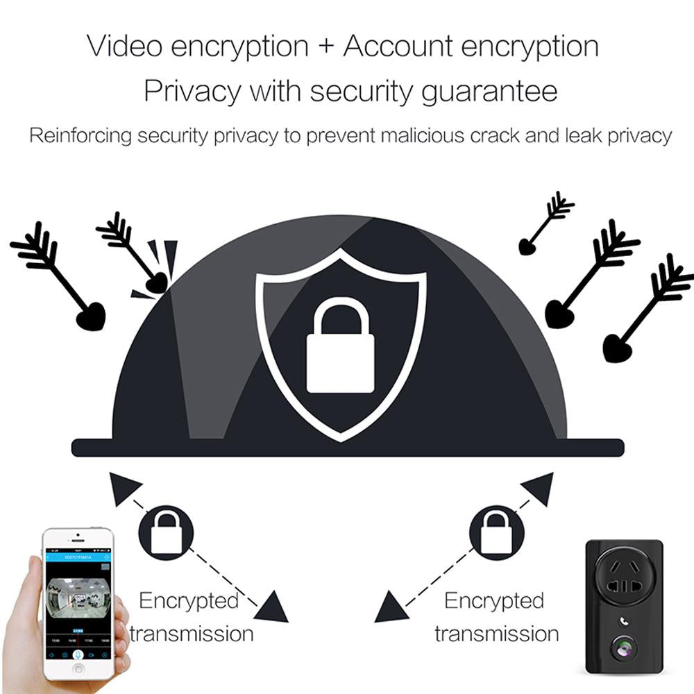 CRONY EC59 180 Degree Panoramic WIFI CCTV Home Security Camera 1080P USB Wall Socket Charger Adapter Camera with IR/White Leds - Edragonmall.com