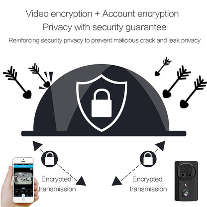 CRONY EC59 180 Degree Panoramic WIFI CCTV Home Security Camera 1080P USB Wall Socket Charger Adapter Camera with IR/White Leds - Edragonmall.com