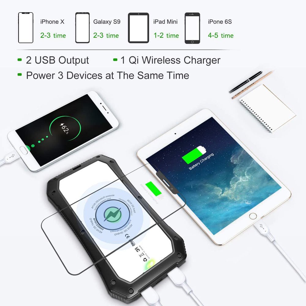 CRONY ES986S-Business Power Bank 28000mAh Solar Charger Qi Wireless Power Bank - Edragonmall.com