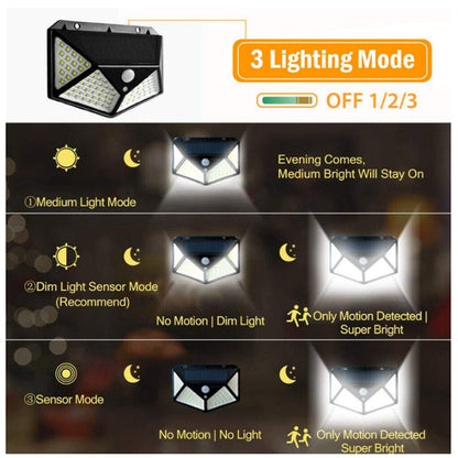 CRONY SH-100LED Solar Powered LED Wall Light Outdoor Backyard Garden Stair Solar Powered 4 Sides Lighting Wall Lamp 100LED Motion - Edragonmall.com