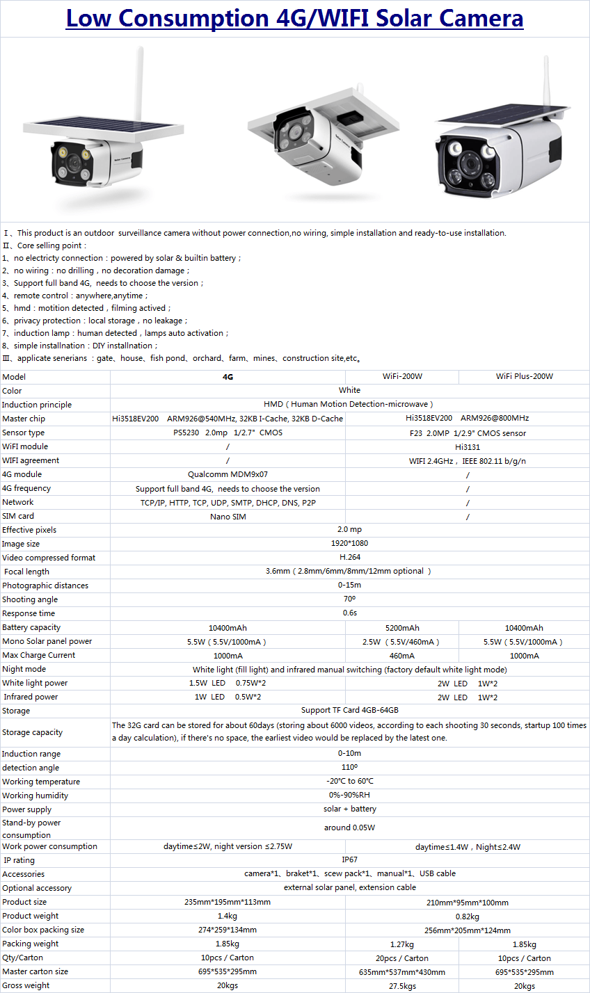 CRONY Solar powered camera Outdoor Battery Powered Wifi Solar Camera - Edragonmall.com
