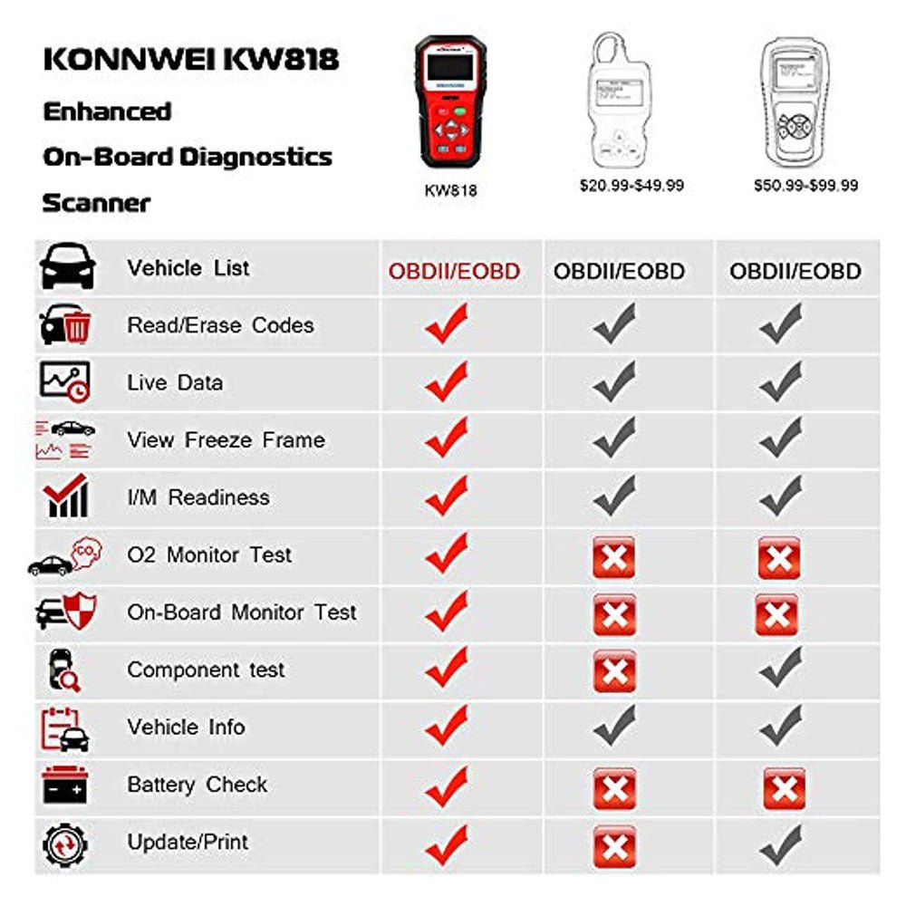 KONNWEI KW818 OBD2 Scanner 2.8" Large Screen OBDII Code Reader with Battery Test Function for All 1996 and Newer OBD II Protocol Cars - Edragonmall.com