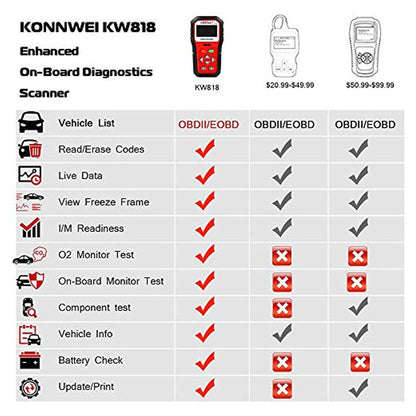 KONNWEI KW818 OBD2 Scanner 2.8" Large Screen OBDII Code Reader with Battery Test Function for All 1996 and Newer OBD II Protocol Cars - Edragonmall.com