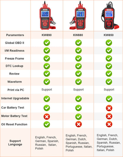KONNWEI KW890 Battery Tester Car OBDII Oil Service Light Reset Tool OBD2 Scanner Car Professional Automotive Code Reader Diagnose Tool - Edragonmall.com