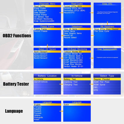 KW681 Car & Motorcycle Battery Tester OBDII Diagnostic Scann - Edragonmall.com