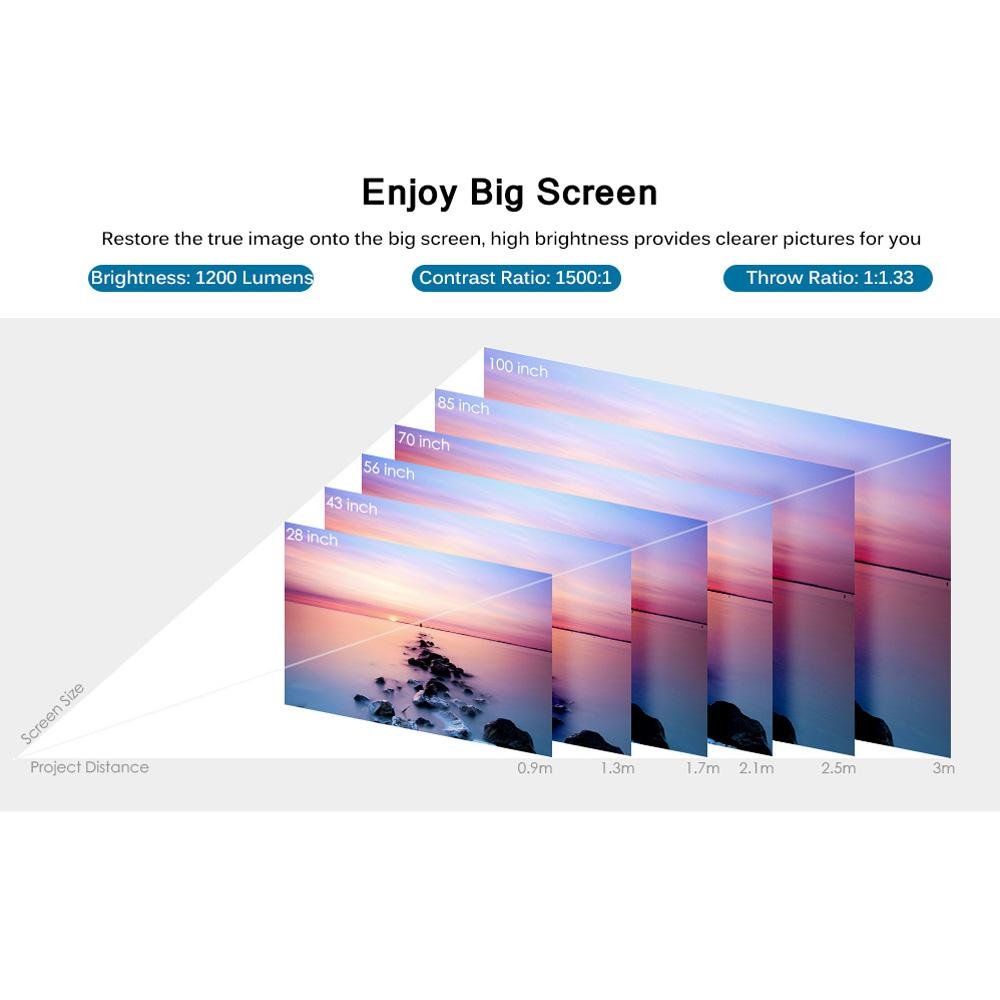 RD816 Portable LCD Projector Home Theater 1200 Lumens with Speaker Support 1080P for Meeting -White - Edragonmall.com