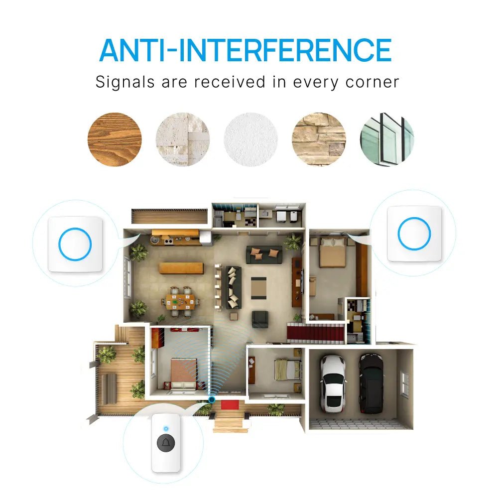 RL-3882 Wireless Remote Control Doorbell - Edragonmall.com