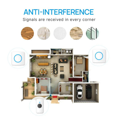 RL-3882 Wireless Remote Control Doorbell - Edragonmall.com