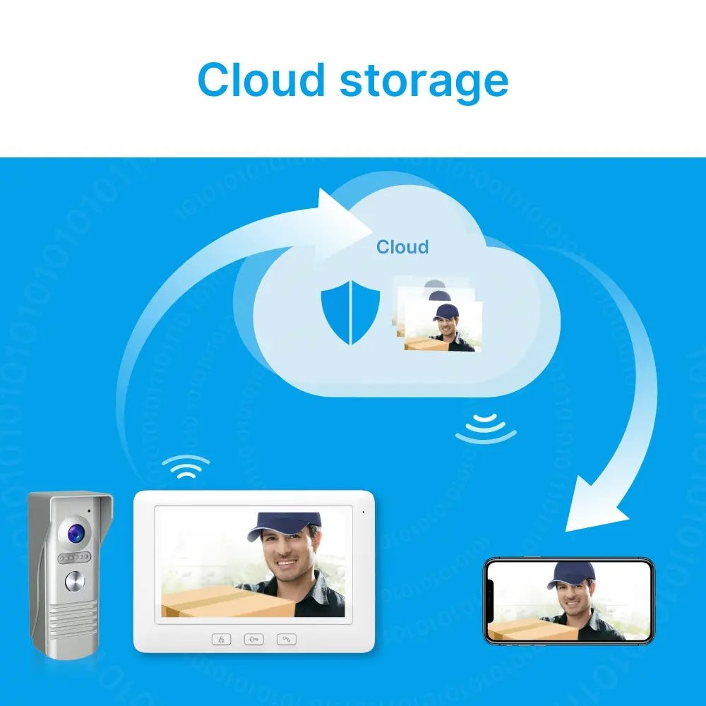 RL-C07F-TY Smart Home Video Doorphone 7" Tuya Smart Video Door Phone - Edragonmall.com