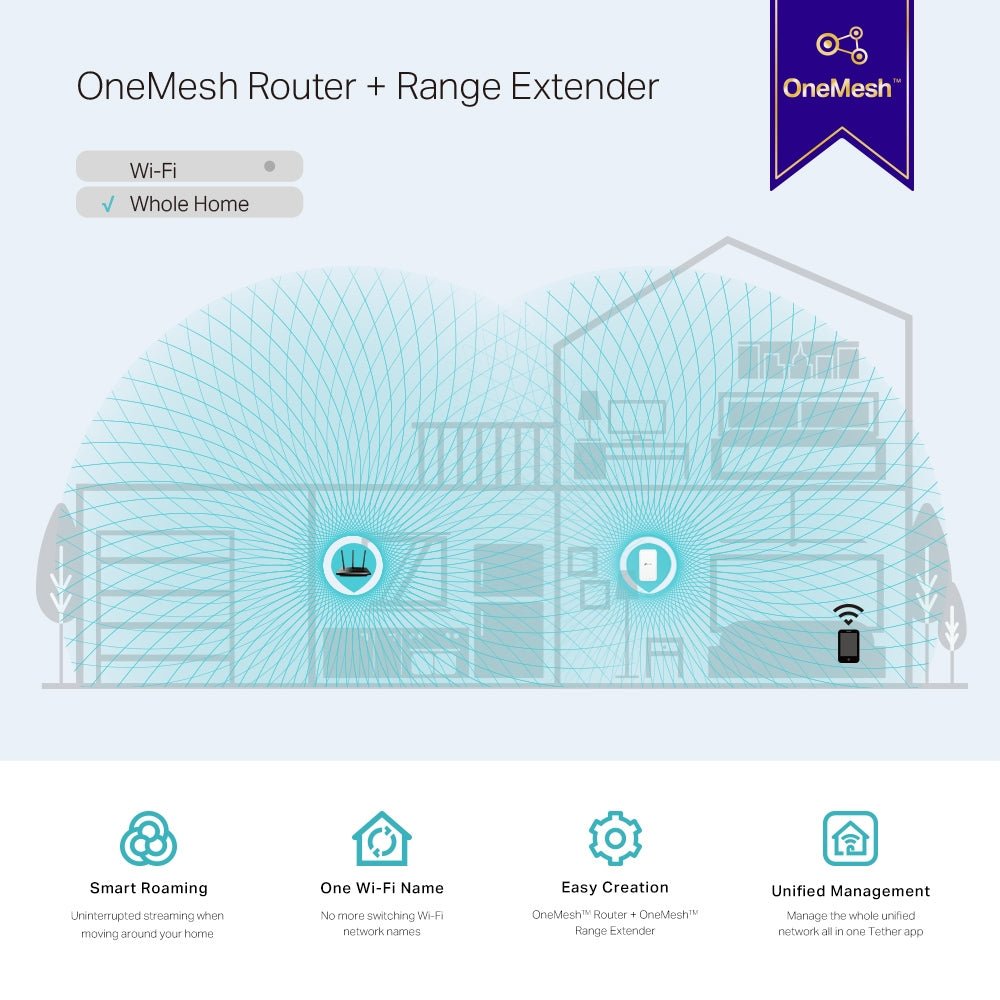 TP-Link RE300 AC1200 Mesh Wi-Fi Range Extender Wi-Fi Booster Wi-Fi Repeater Up to 1200 Mbps - Edragonmall.com
