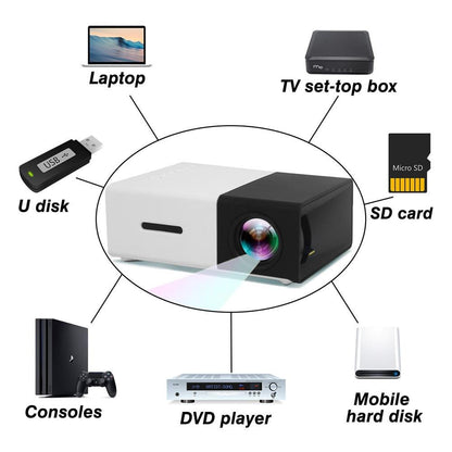 YG-300 LED Projector 400-600 Lumens 1080P Home Media Player With Remote Control -White - Edragonmall.com